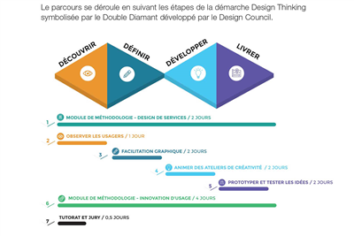 Photo ID 29 avec L'École de design Nantes Atlantique pour l’activité : industrie